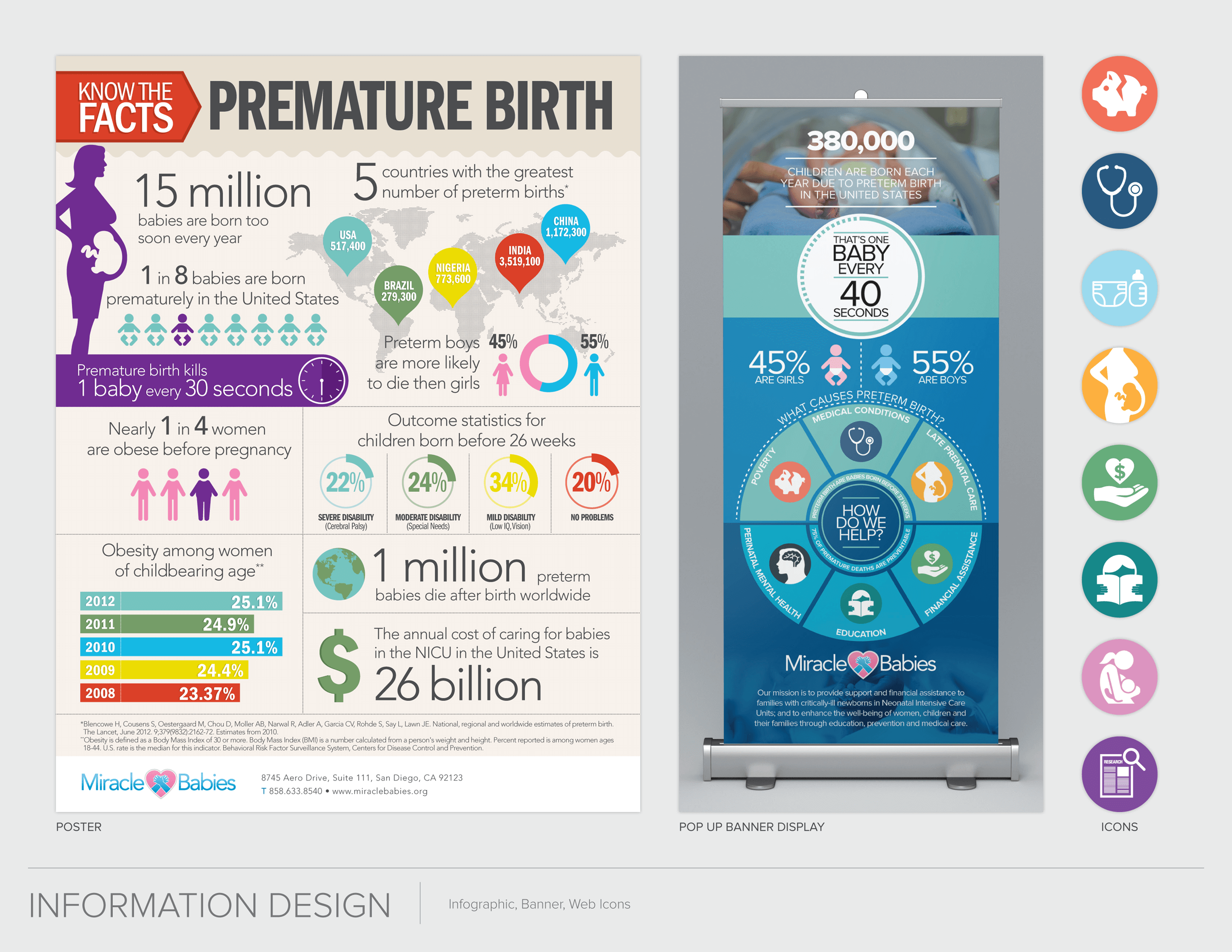 Information Design